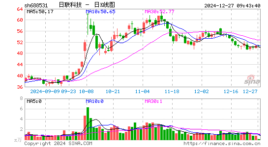 日联科技