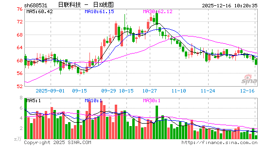 �����Ƽ�