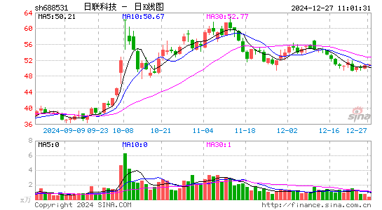 日联科技