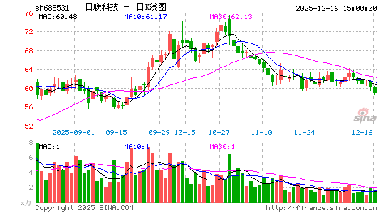 �����Ƽ�