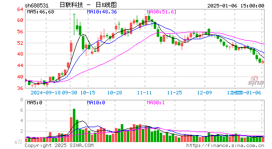 日联科技