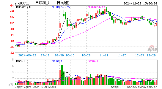 日联科技