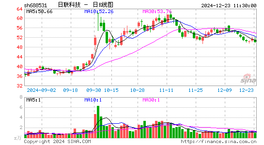 日联科技