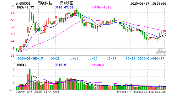 日联科技