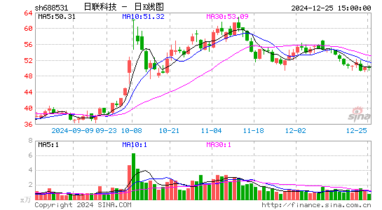 日联科技