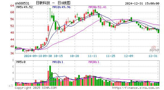 日联科技