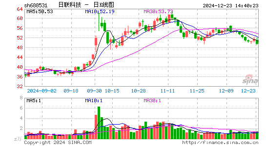 日联科技