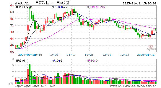 日联科技