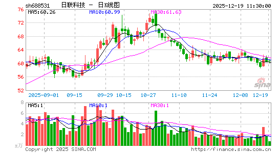 �����Ƽ�