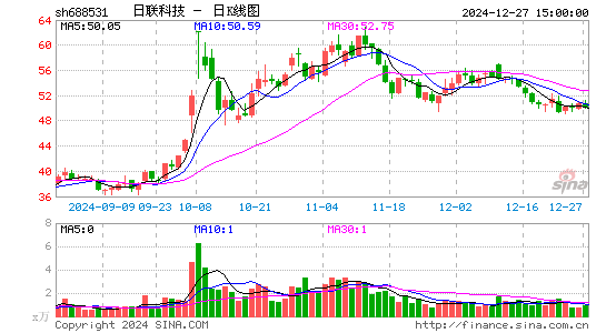 日联科技