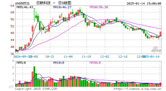 日联科技