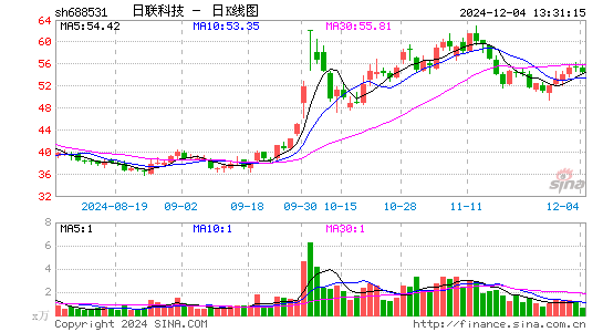 日联科技