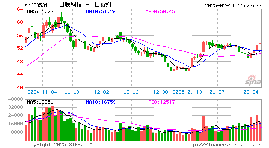 日联科技