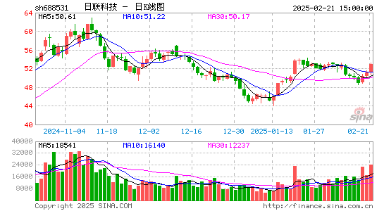 日联科技