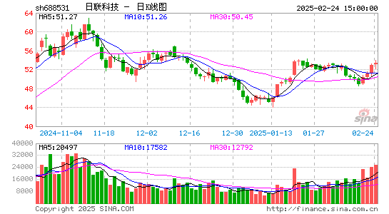 日联科技