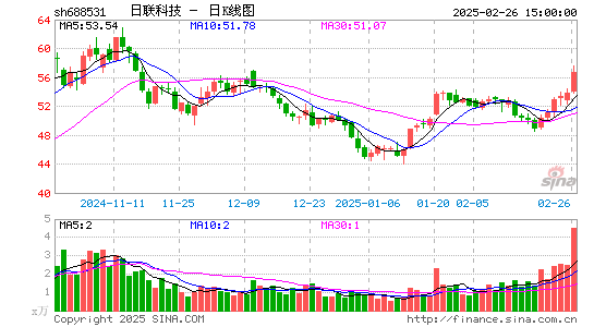 日联科技