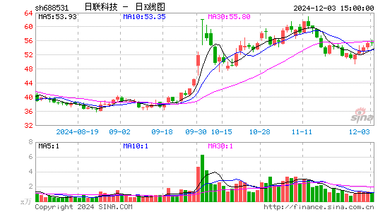 日联科技