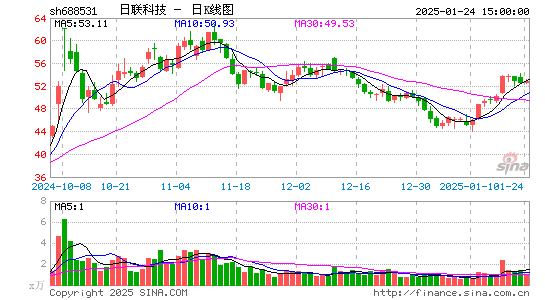 日联科技