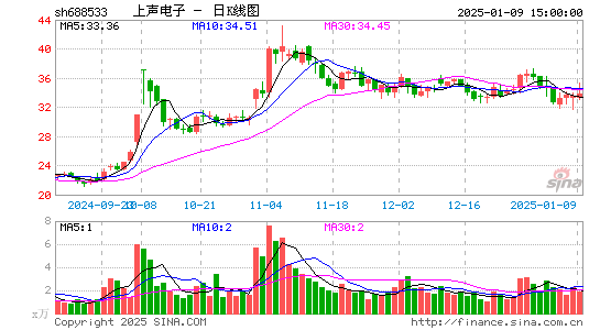 上声电子