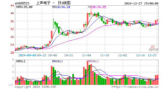 上声电子