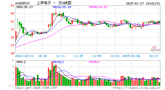 上声电子