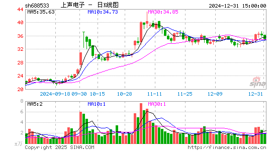 上声电子