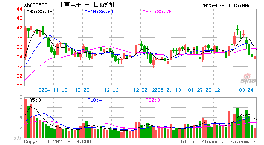 上声电子