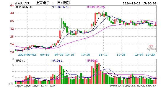 上声电子