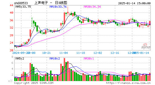 上声电子