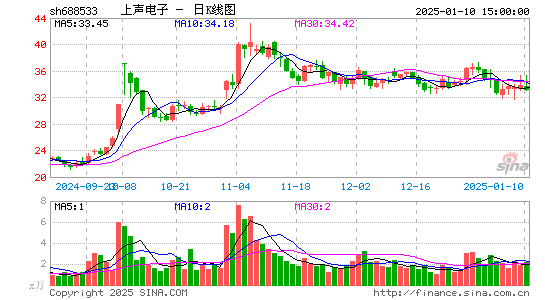 上声电子