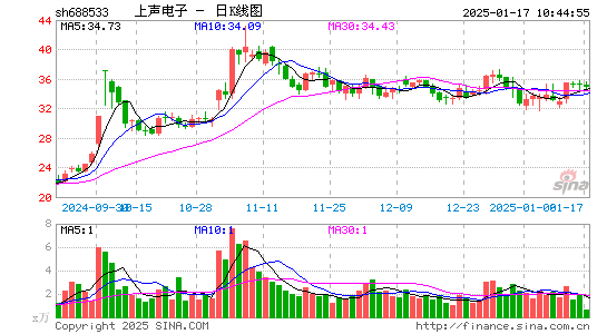 上声电子