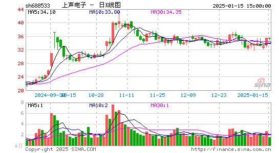 上声电子