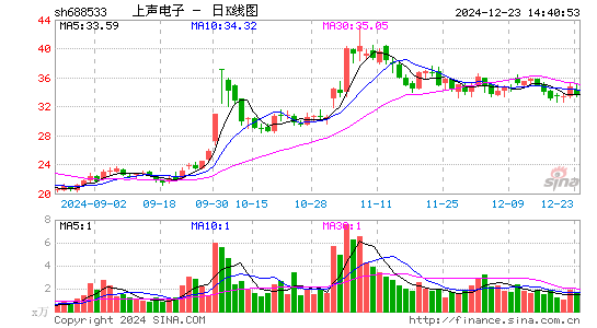 上声电子