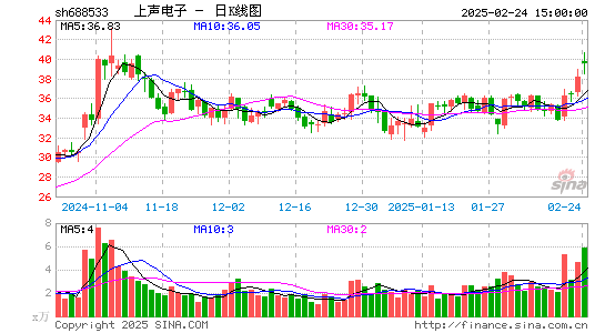 上声电子