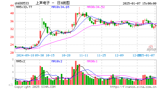 上声电子