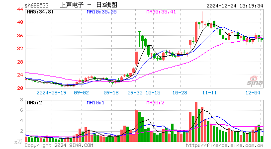 上声电子