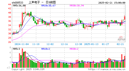 上声电子