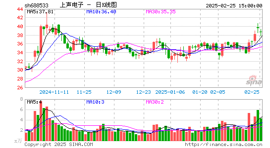 上声电子