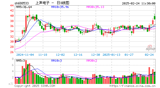 上声电子