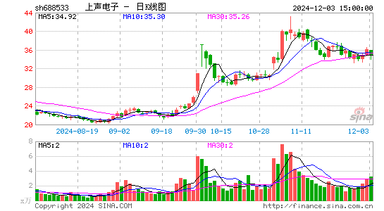 上声电子