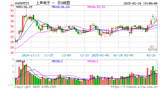 上声电子