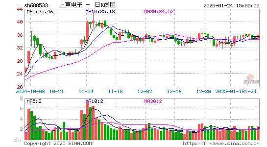 上声电子