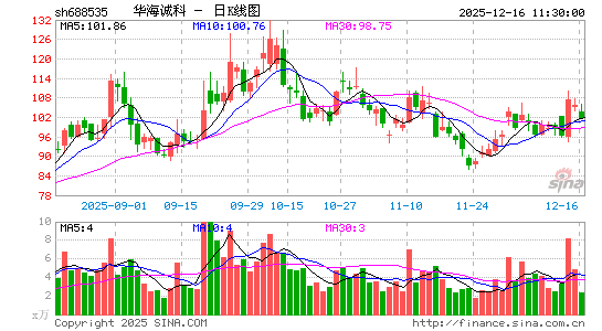 �����Ͽ�