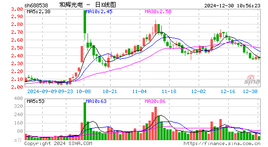 和辉光电-U