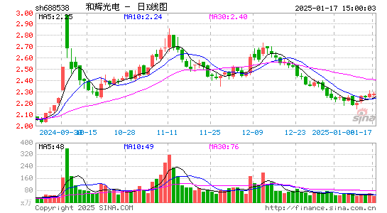 和辉光电-U