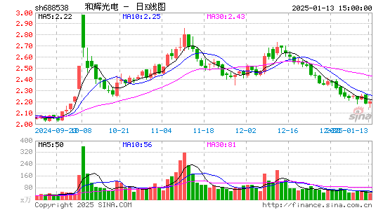 和辉光电-U