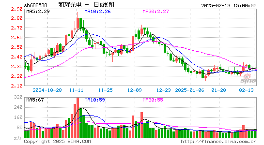 和辉光电-U