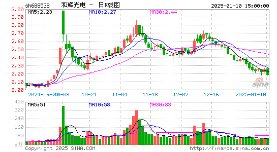 和辉光电-U