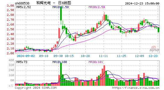 和辉光电-U