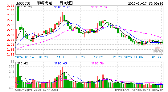 和辉光电-U